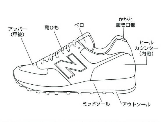 失敗しないシューズ選びの2ステップ 靴擦れで爪下血腫 痛い親指から解放されよう アスリートサロン アスリートネイル ケアで爪を強く美しく爪 のコンディショニング専門メディア