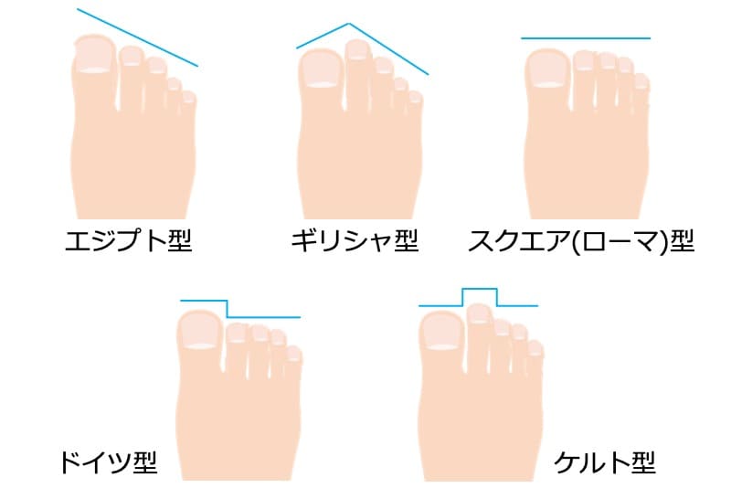 なぜ足型が靴選びに重要か スポーツと爪の専門家が 自分に合う靴選び を解説